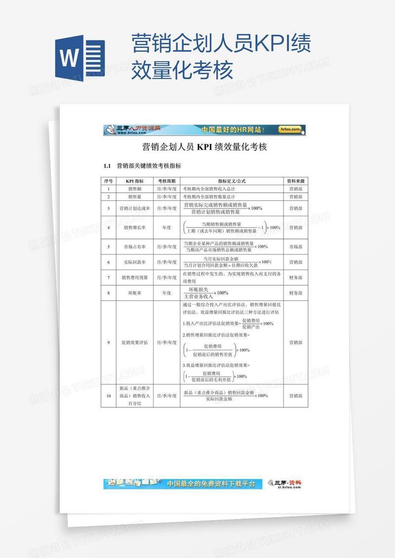 营销企划人员KPI绩效量化考核