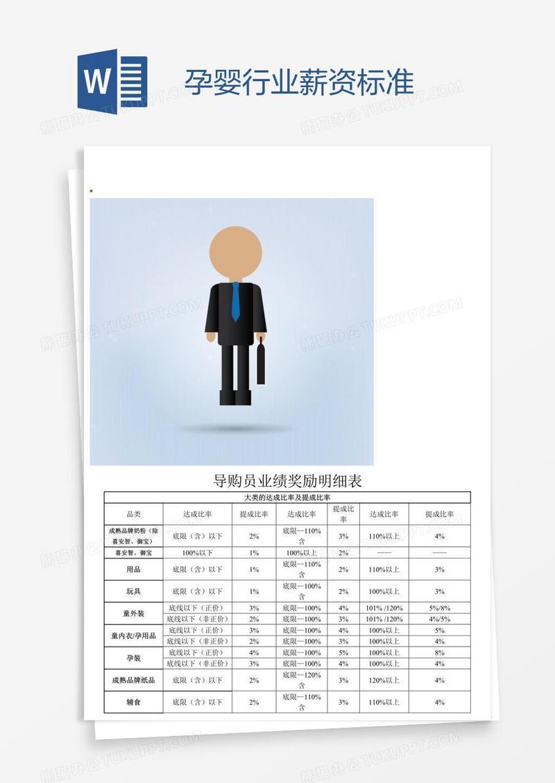 孕婴行业薪资标准