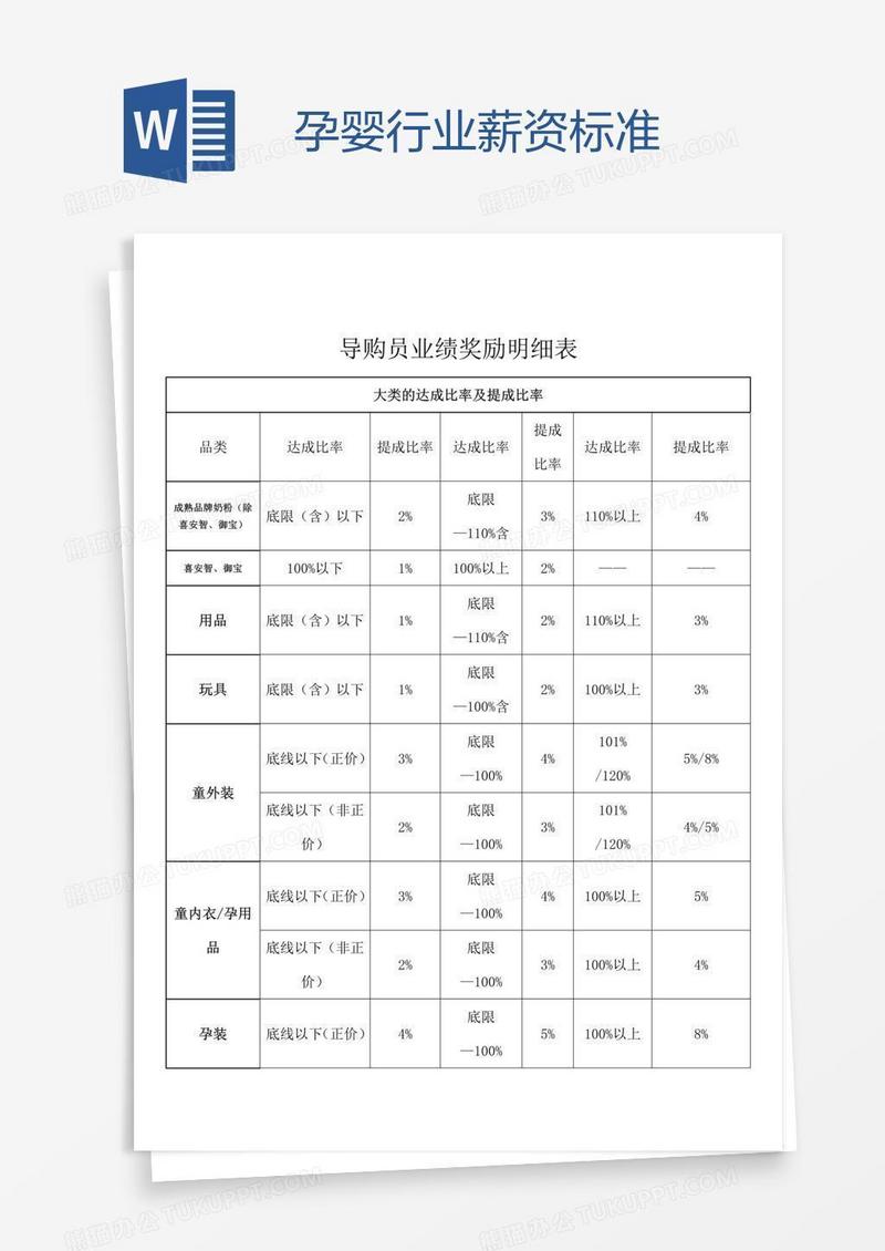 孕婴行业薪资标准