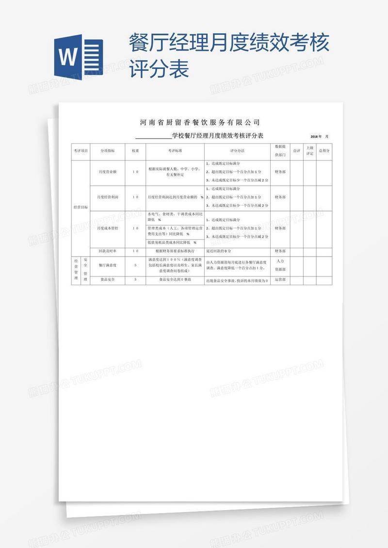 餐厅经理月度绩效考核评分表