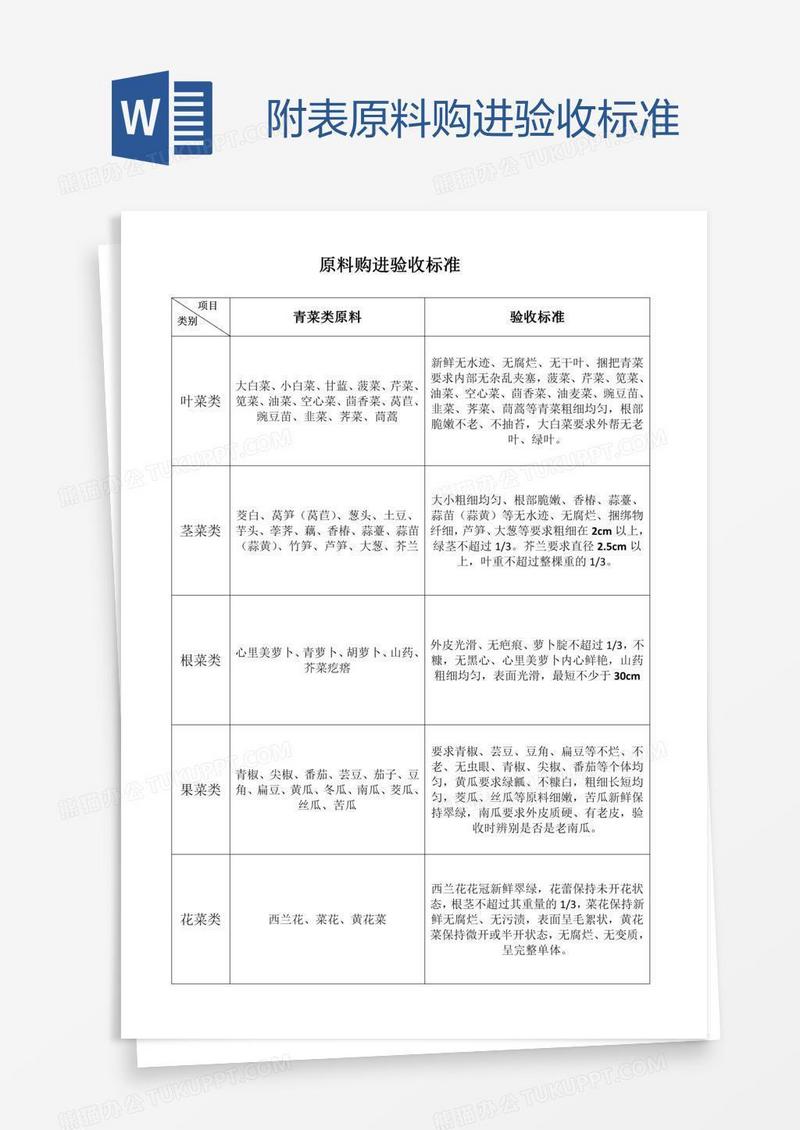 附表原料购进验收标准
