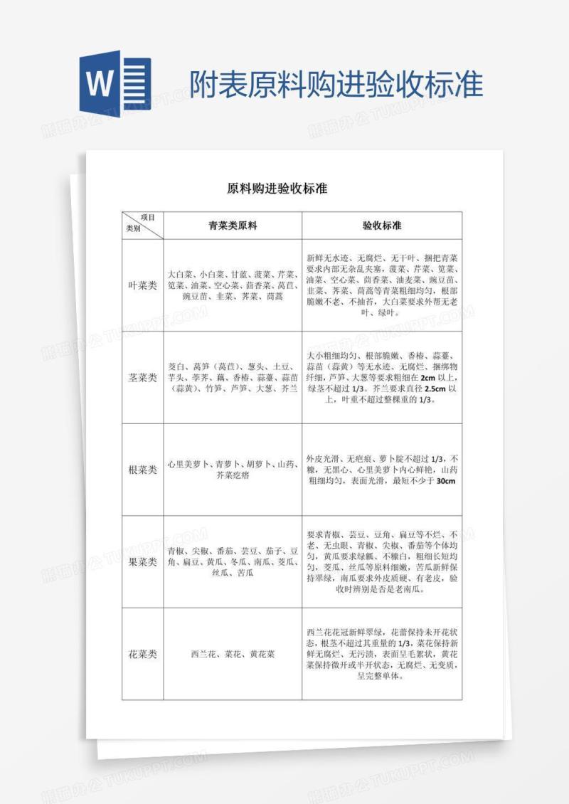 附表原料购进验收标准