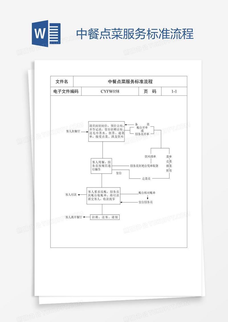 中餐点菜服务标准流程
