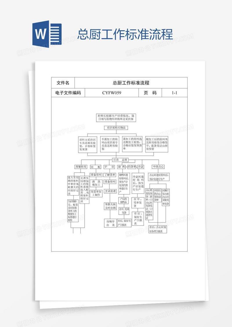 总厨工作标准流程
