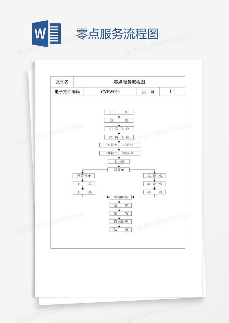 零点服务流程图