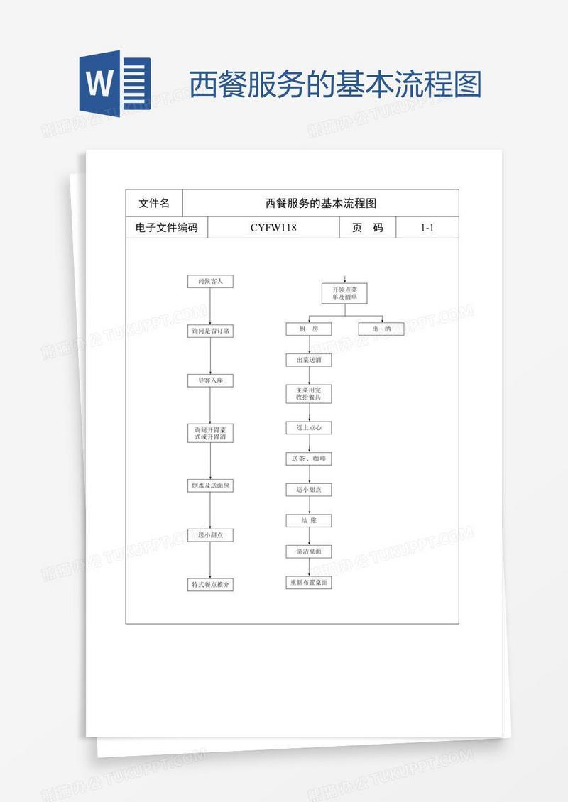 西餐服务的基本流程图