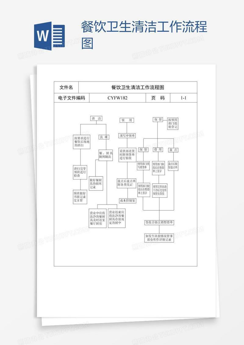 餐饮卫生清洁工作流程图