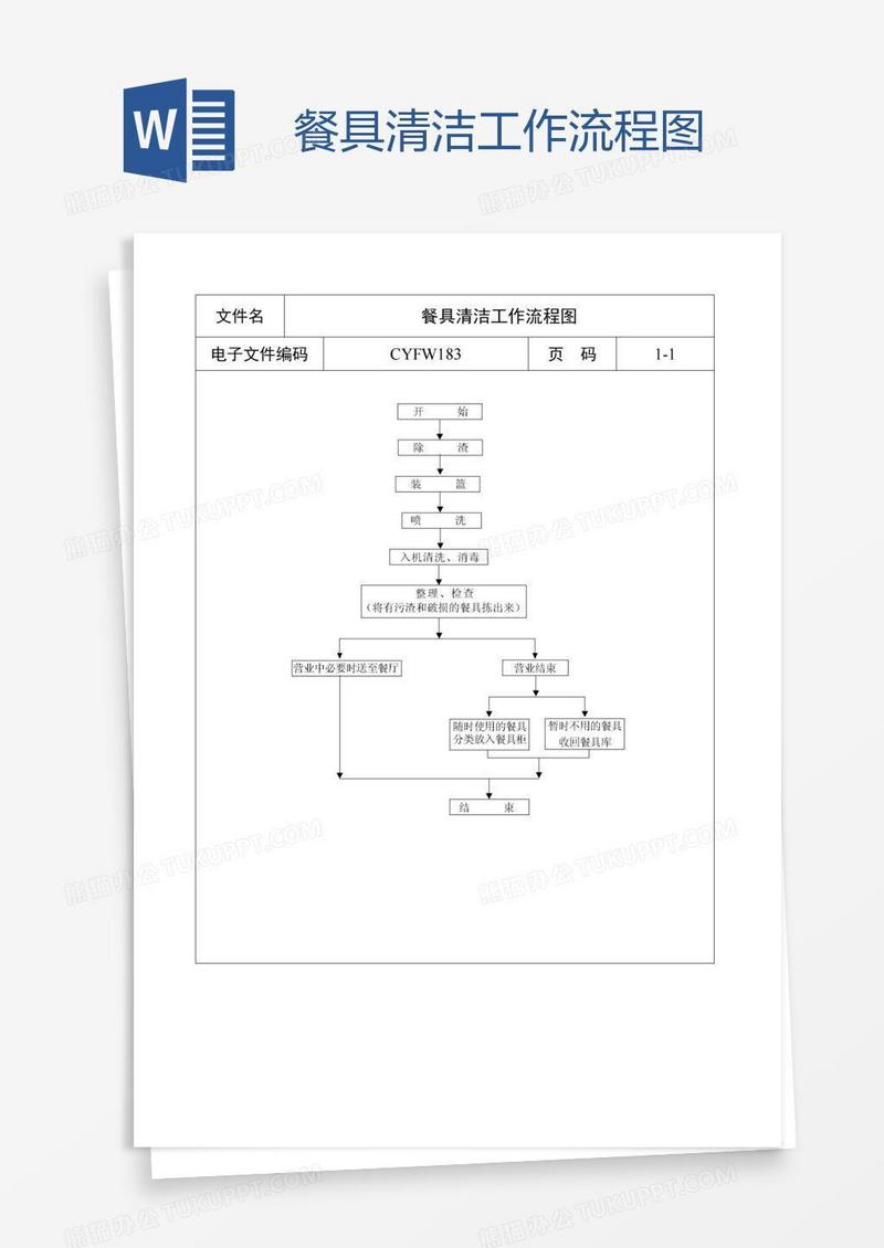 餐具清洁工作流程图