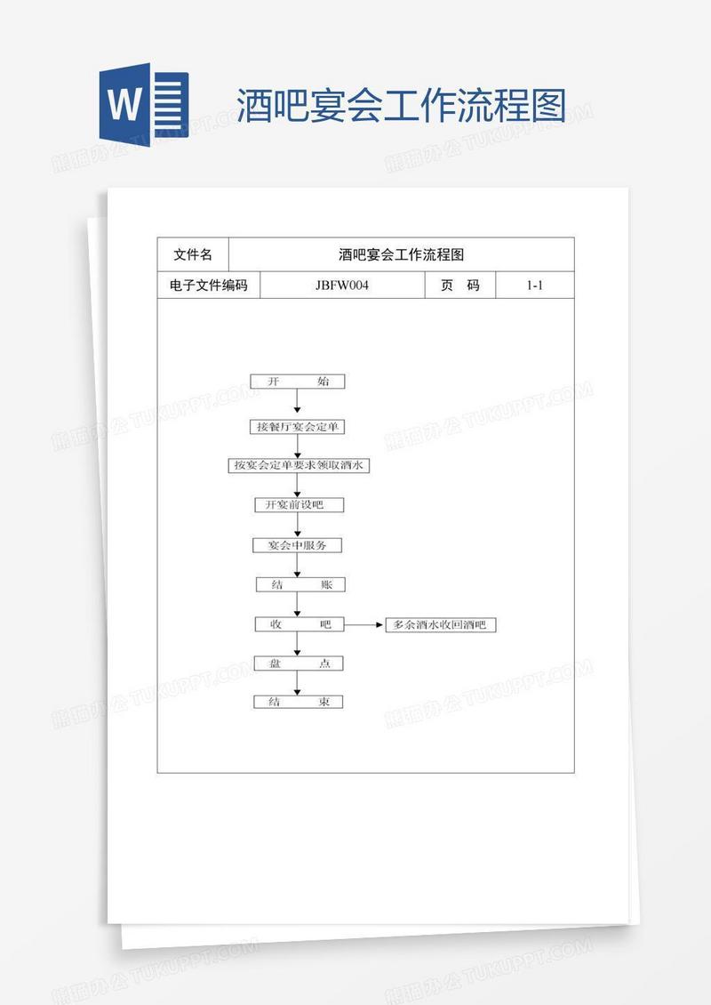 酒吧宴会工作流程图