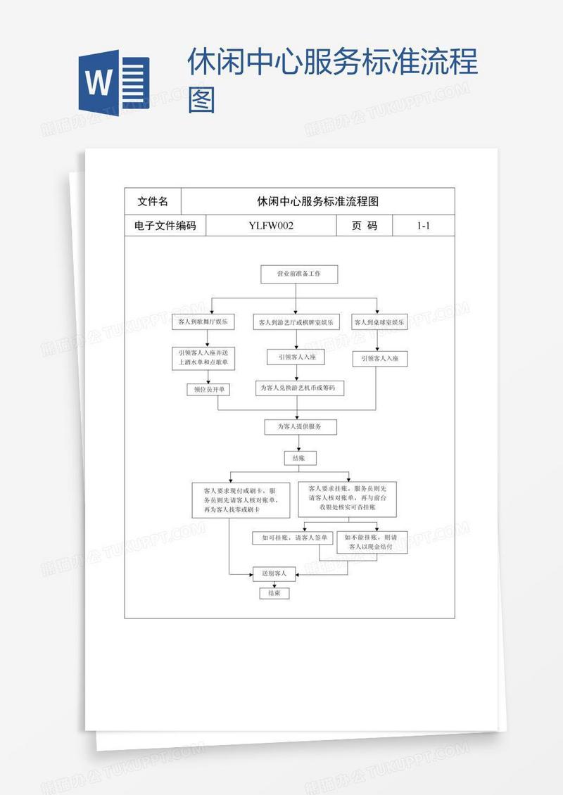 休闲中心服务标准流程图