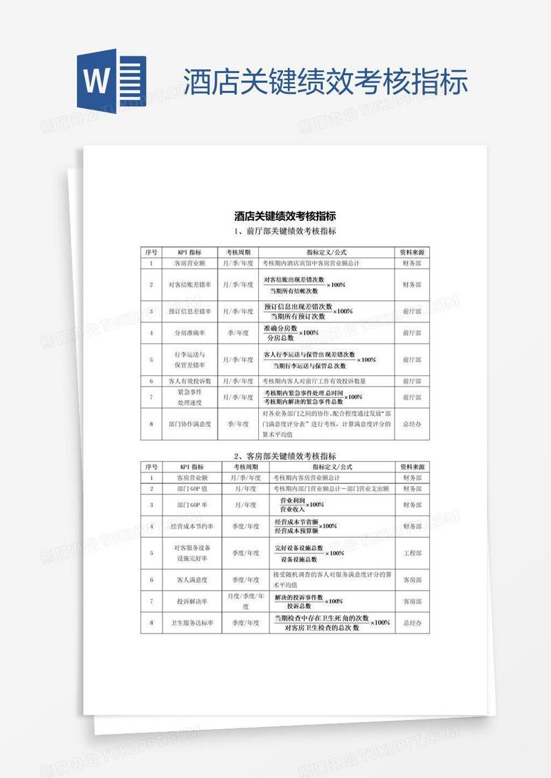 酒店关键绩效考核指标