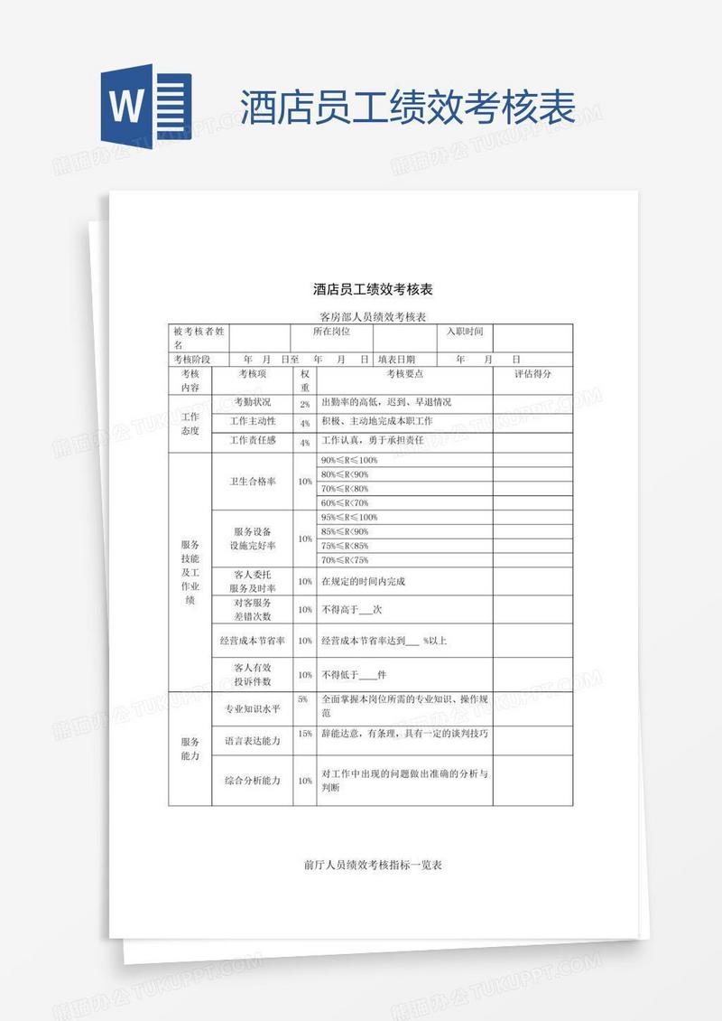 酒店员工绩效考核表