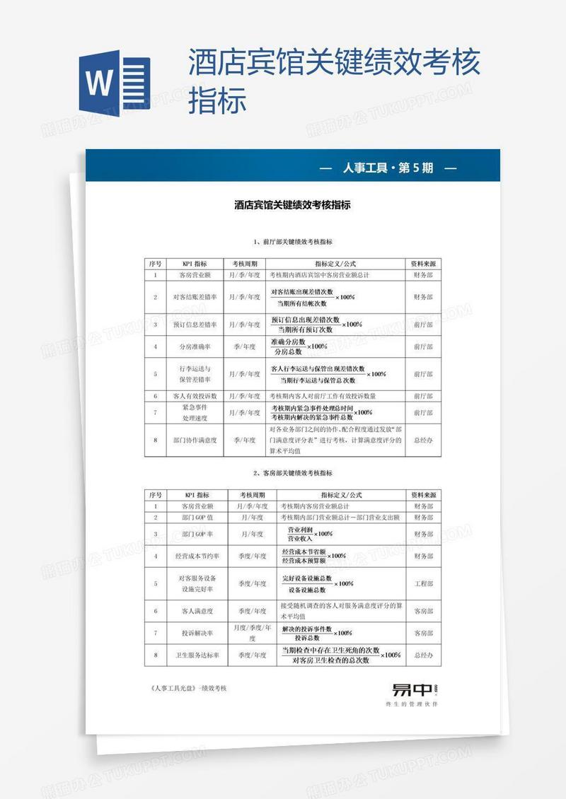 酒店宾馆关键绩效考核指标