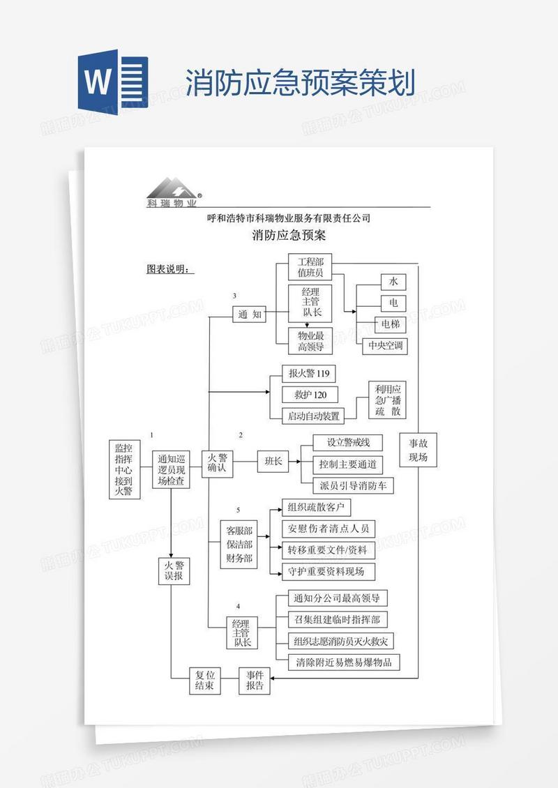 消防应急预案策划