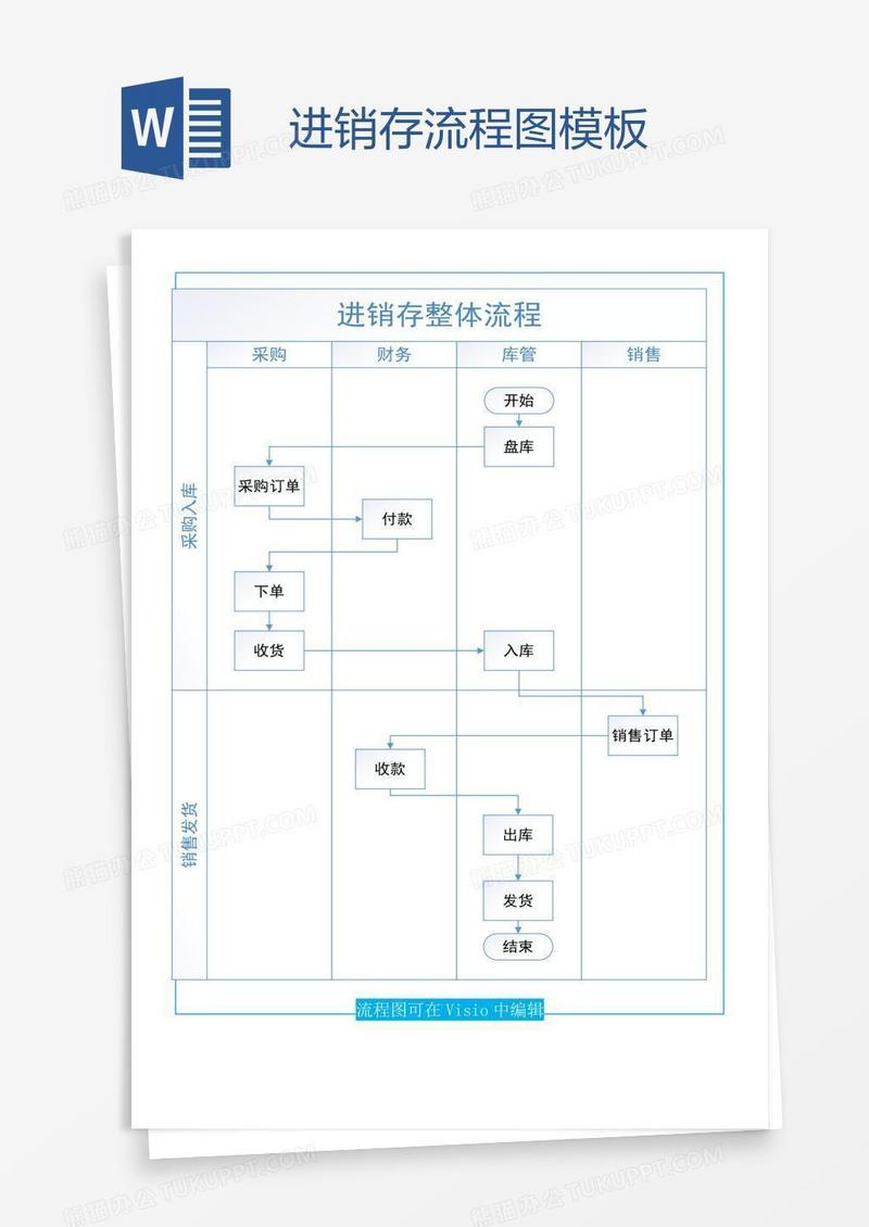 进销存流程图模板