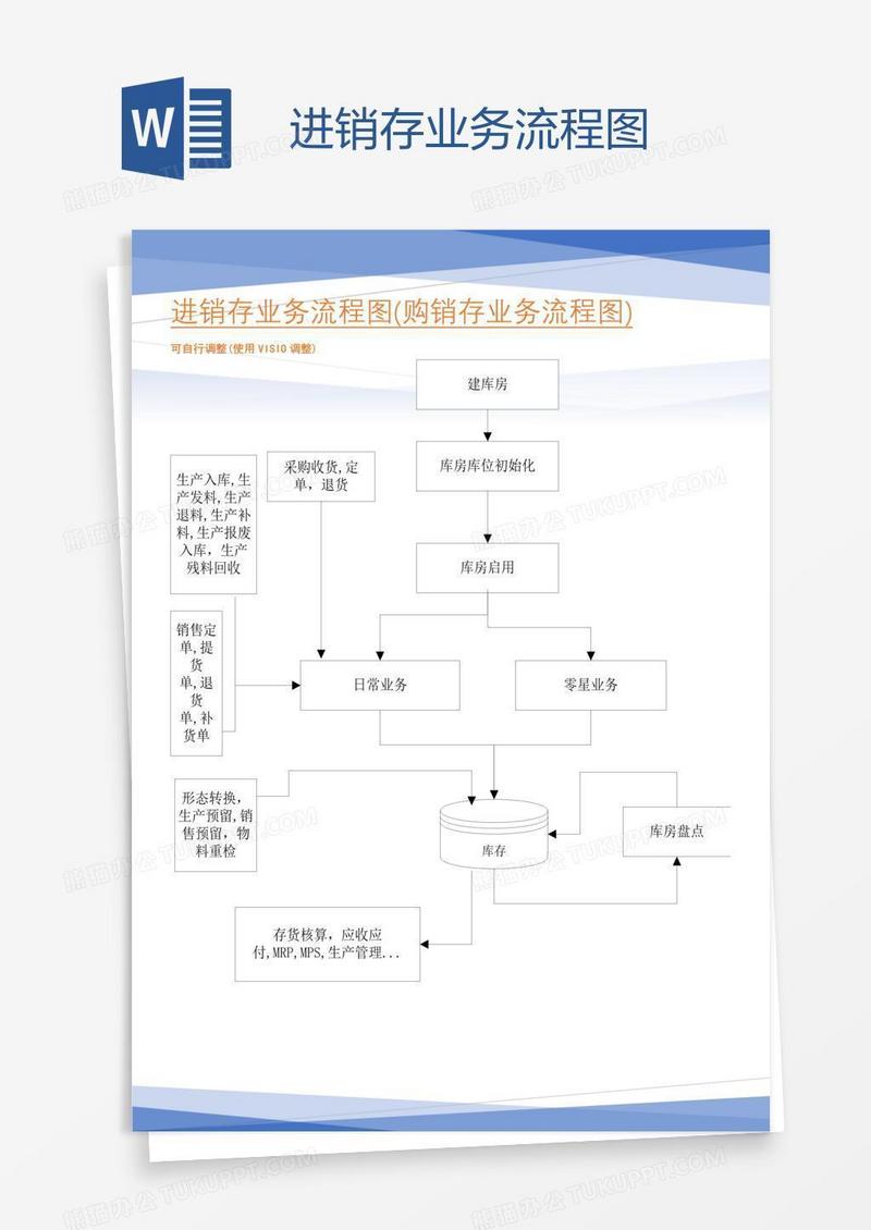 进销存业务流程图