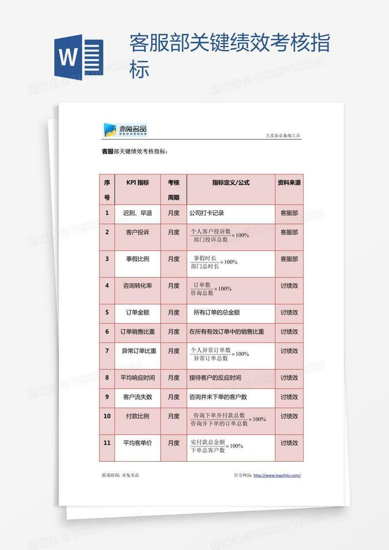 客服部关键绩效考核指标