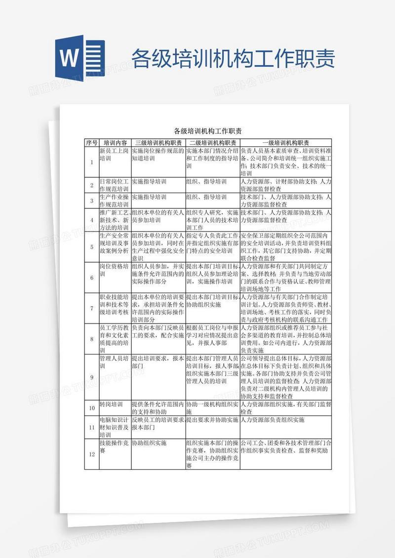 各级培训机构工作职责