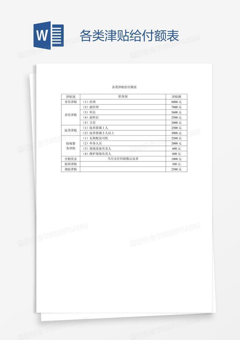 各类津贴给付额表