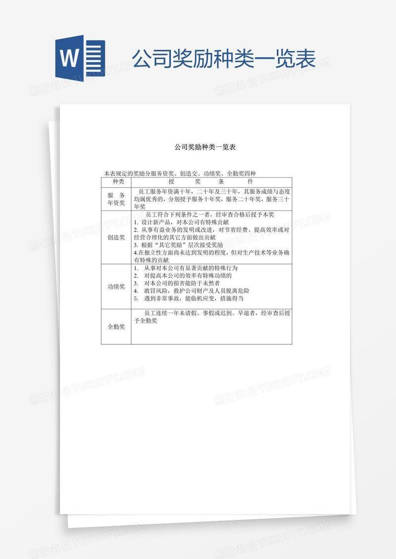 公司奖励种类一览表
