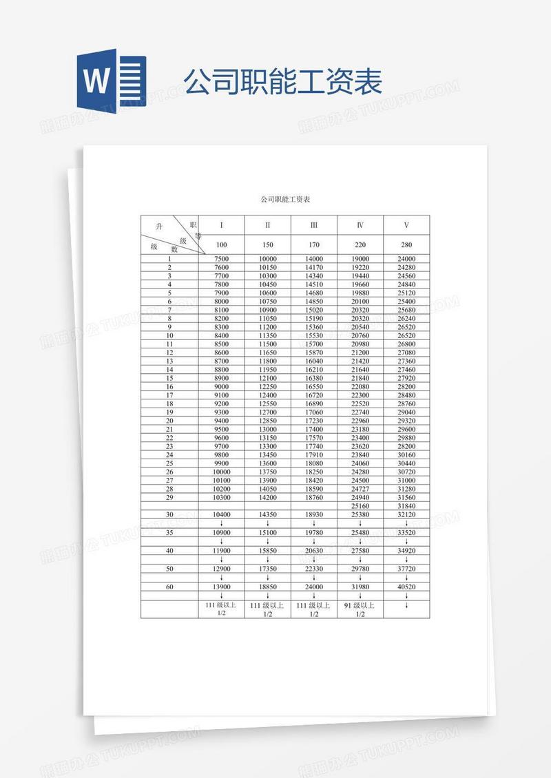 公司职能工资表