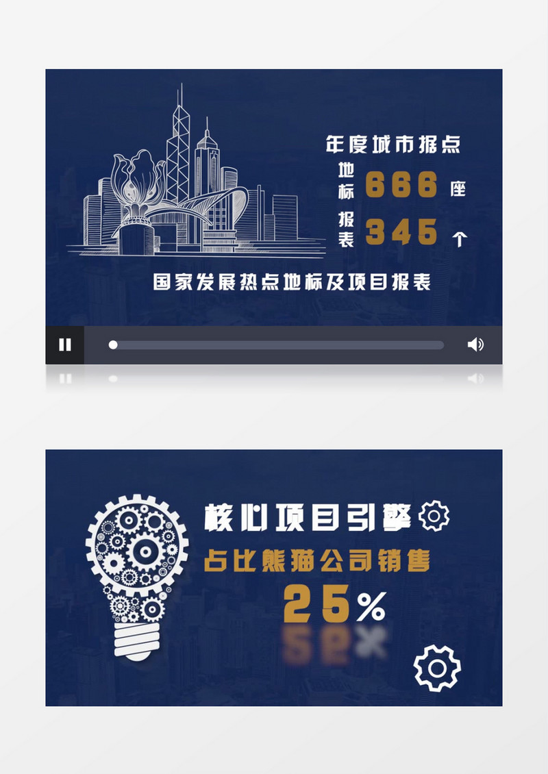 年度业绩汇报片头pr视频模板