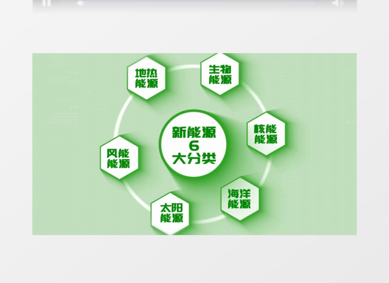 简洁科技感新能源信息分类宣传展示会声会影模板