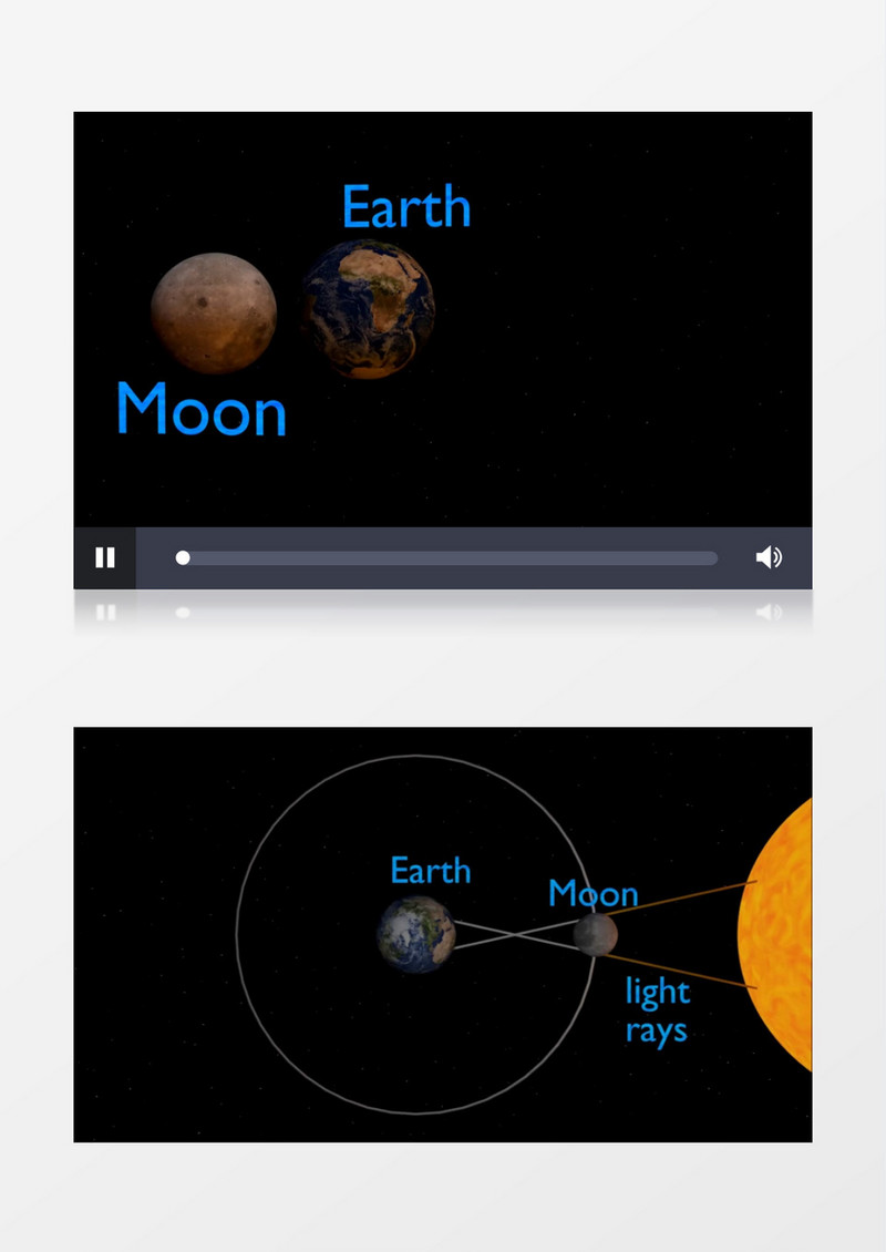 高清视频太阳星与行星介绍及规则视频素材
